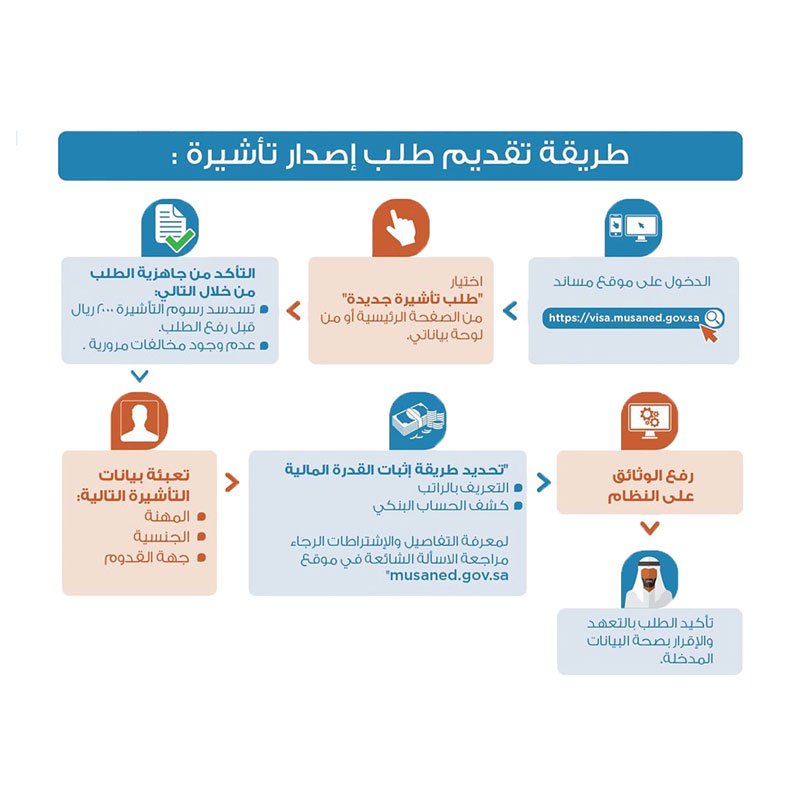 عقد عمل سائق خاص